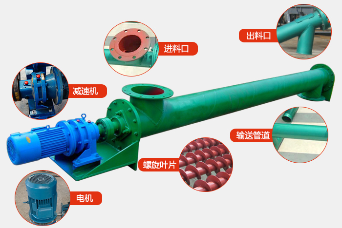 ls螺旋輸送機結構圖展示：進料口，出料口，振動電機，減速機，螺旋管道，螺旋葉片等組成