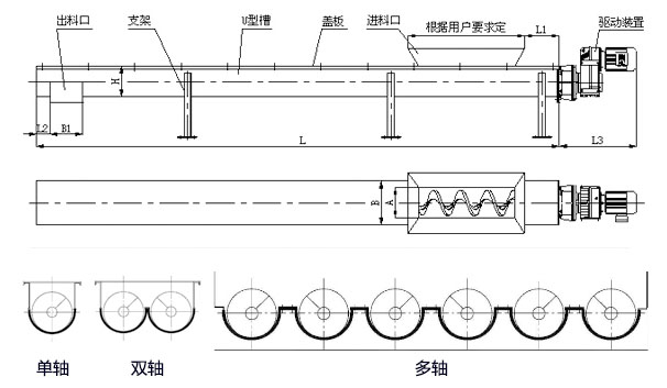 WLS無軸螺旋輸送機內部結構圖，無軸螺旋體分單/雙/多軸。