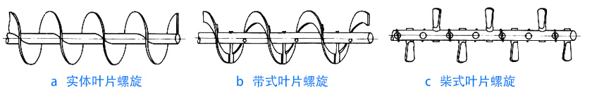 物料性質不同，螺旋葉片不同