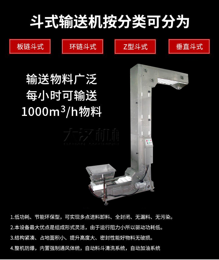 Z型輸送機優勢：1，可實現多點進料卸料，全封閉，無漏料，無污染。2，組成形式靈活，由于運行阻力小所以驅動功耗低。3，結構緊湊，占地面積小，提升高度大，密封性能好物料無破損。
